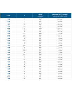 1130 - Ezme Kaliplari Z 1 - 160° 2