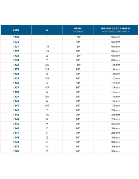 1130 - Ezme Kaliplari Z 1 - 160°