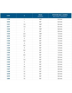 1138 - Ezme Kaliplari Z 5 90° 2