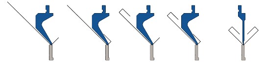 utensili superiori eurostamp